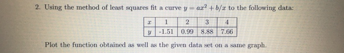 Solved 2. Using the method of least squares fit a curve y = | Chegg.com