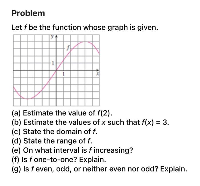 Solved Problem Let f be the function whose graph is given. | Chegg.com