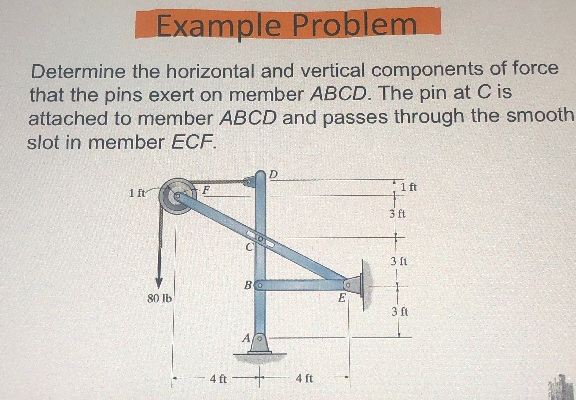 Solved Example ProblemDetermine the horizontal and vertical | Chegg.com
