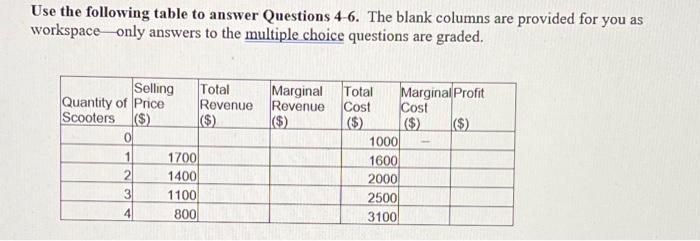Solved Use the following table to answer Questions 4-6. The | Chegg.com