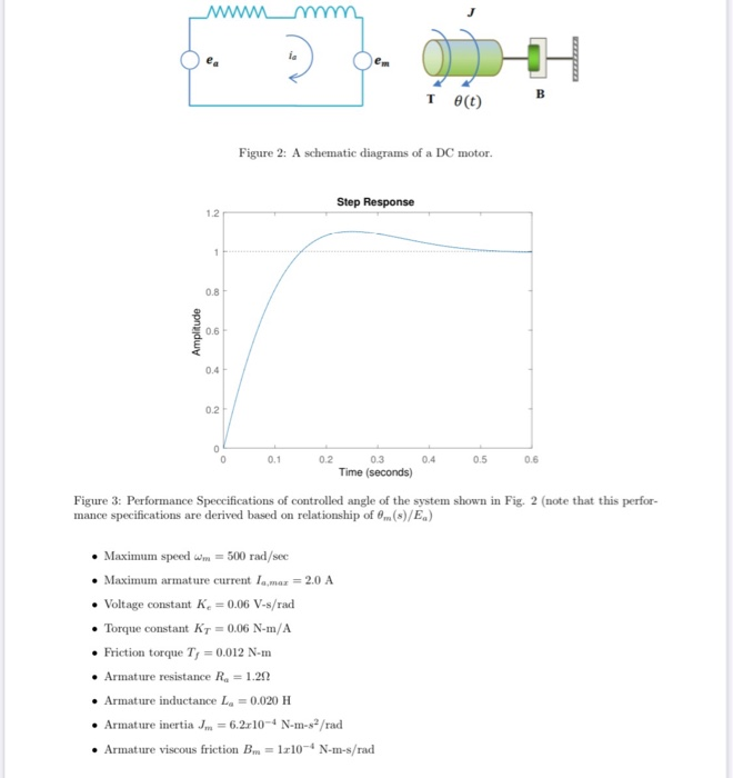 Solved Wwww Mm 1 Te T B Figure 2 A Schematic Diagrams O Chegg Com