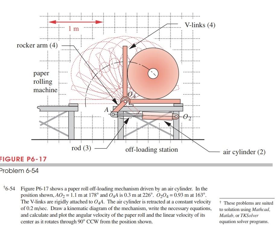 Roll Loading Problem 6−54 †6-54 Figure P6-17 shows a paper roll | Chegg.com