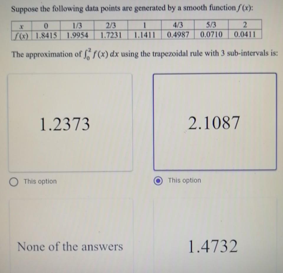 Solved Suppose the following data points are generated by a | Chegg.com