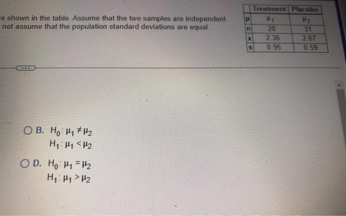 e shown in the table. Assume that the two samples are independent not assume that the population standard deviations are equa