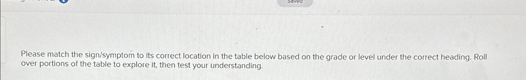 Solved Please match the sign/symptom to its correct location | Chegg.com