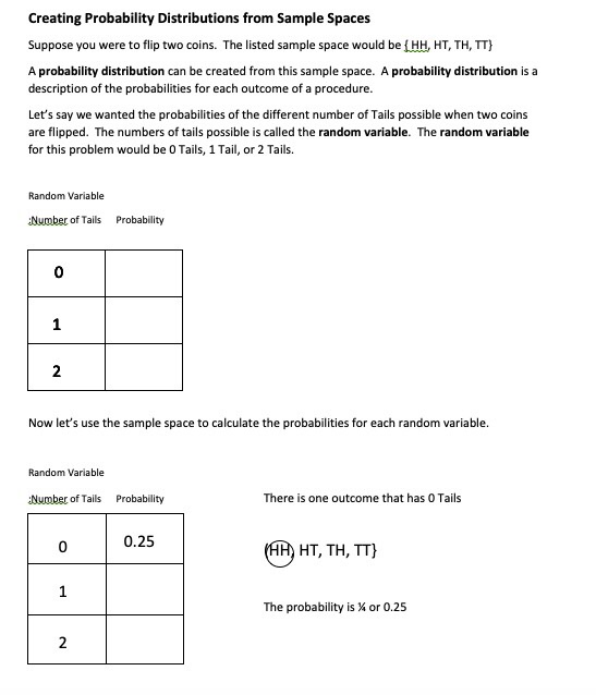 Solved Creating Probability Distributions from Sample Spaces | Chegg.com