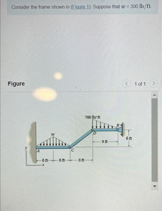 Solved Consider the frame shown in (Figure 1). Suppose that | Chegg.com