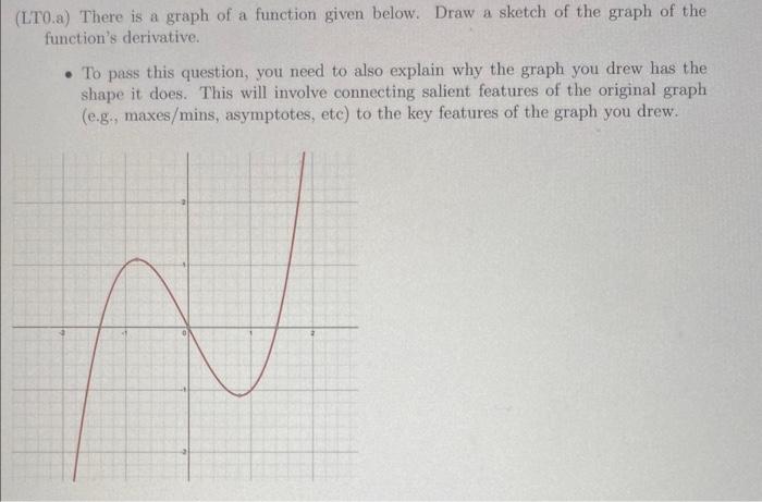 Solved (LT0.a) There is a graph of a function given below. | Chegg.com