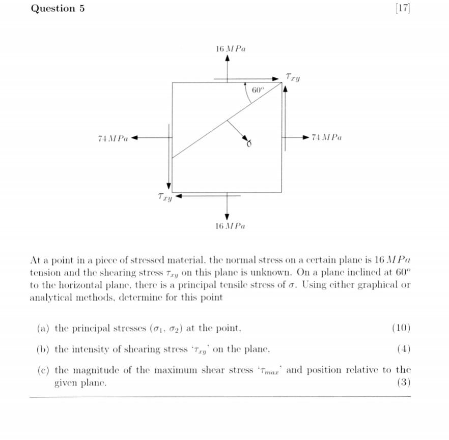 Solved At a point in a piece of stressed material. the | Chegg.com