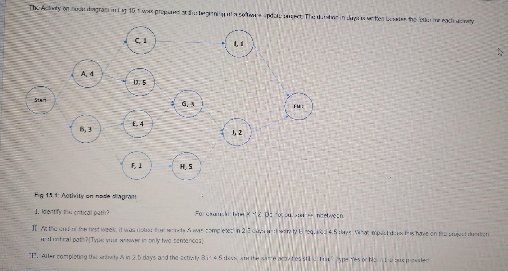 Activity On Node Diagram In Project Management 7.4 Creating