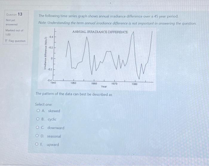 Solved Question 13 The following time series graph shows | Chegg.com