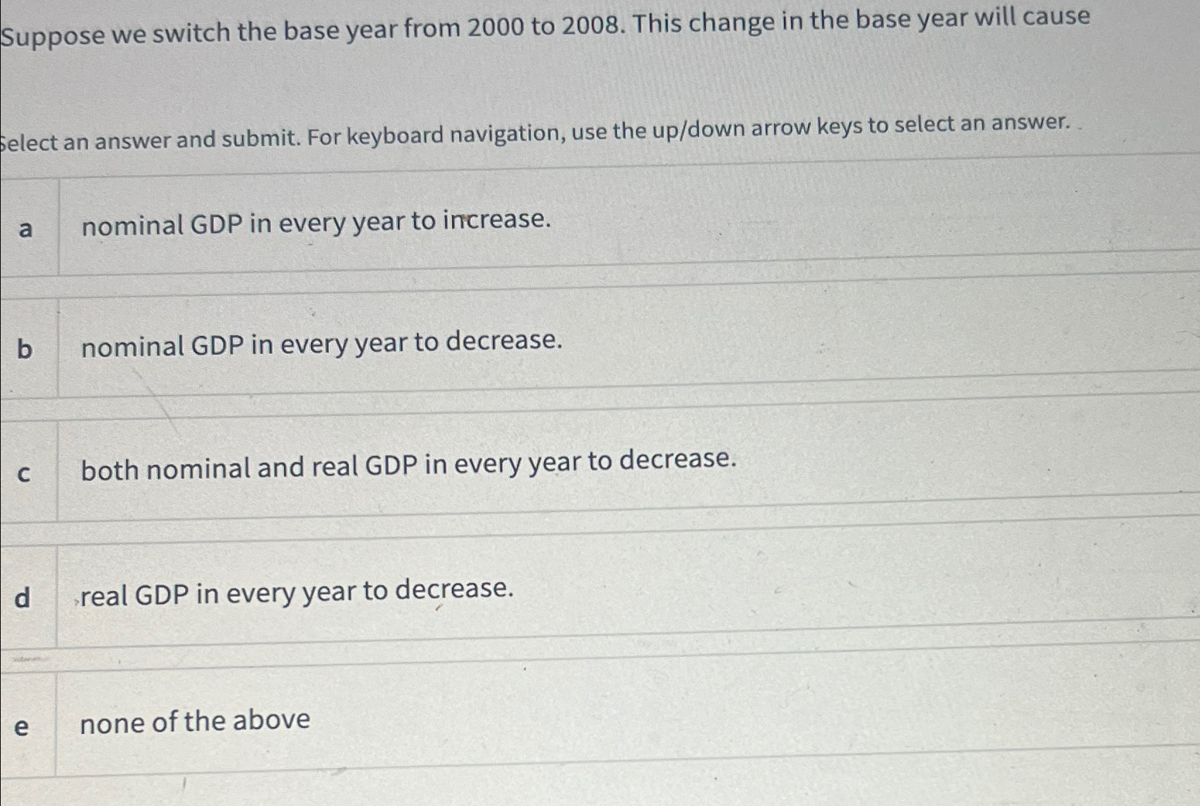 Solved Suppose We Switch The Base Year From 2000 ﻿to 2008 . | Chegg.com