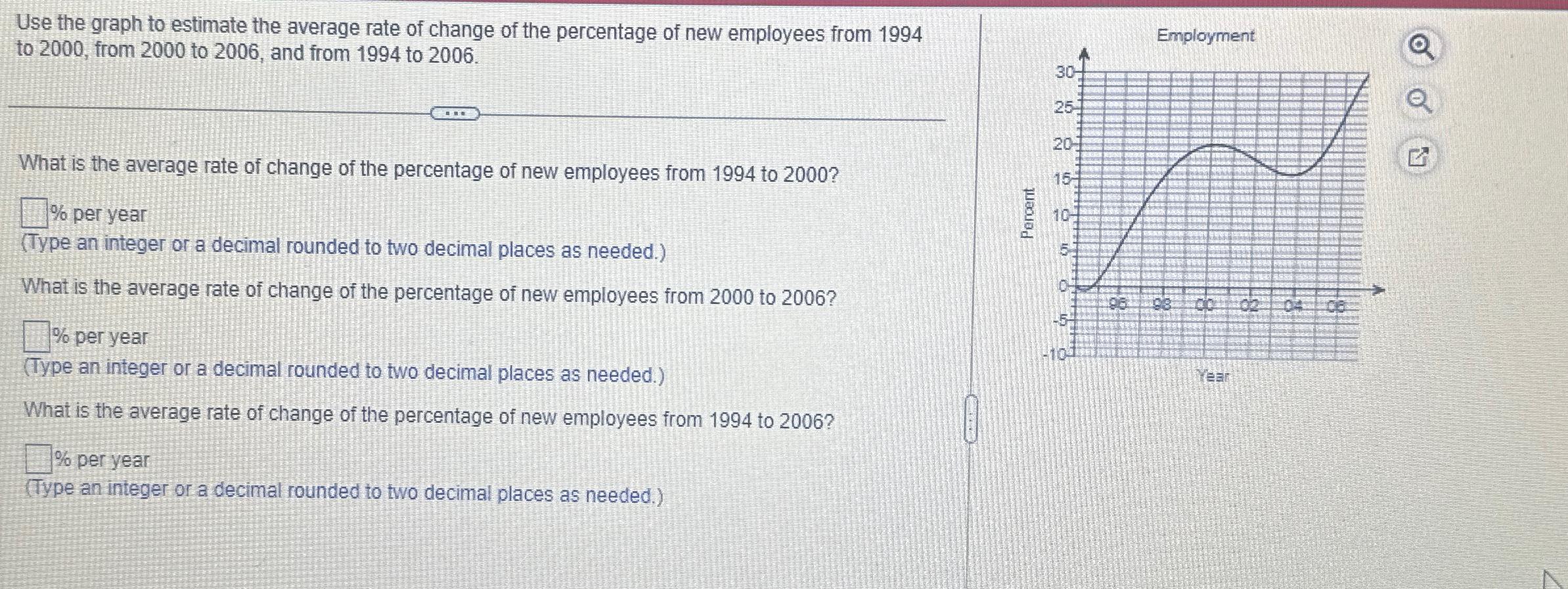 Solved Use the graph to estimate the average rate of change | Chegg.com