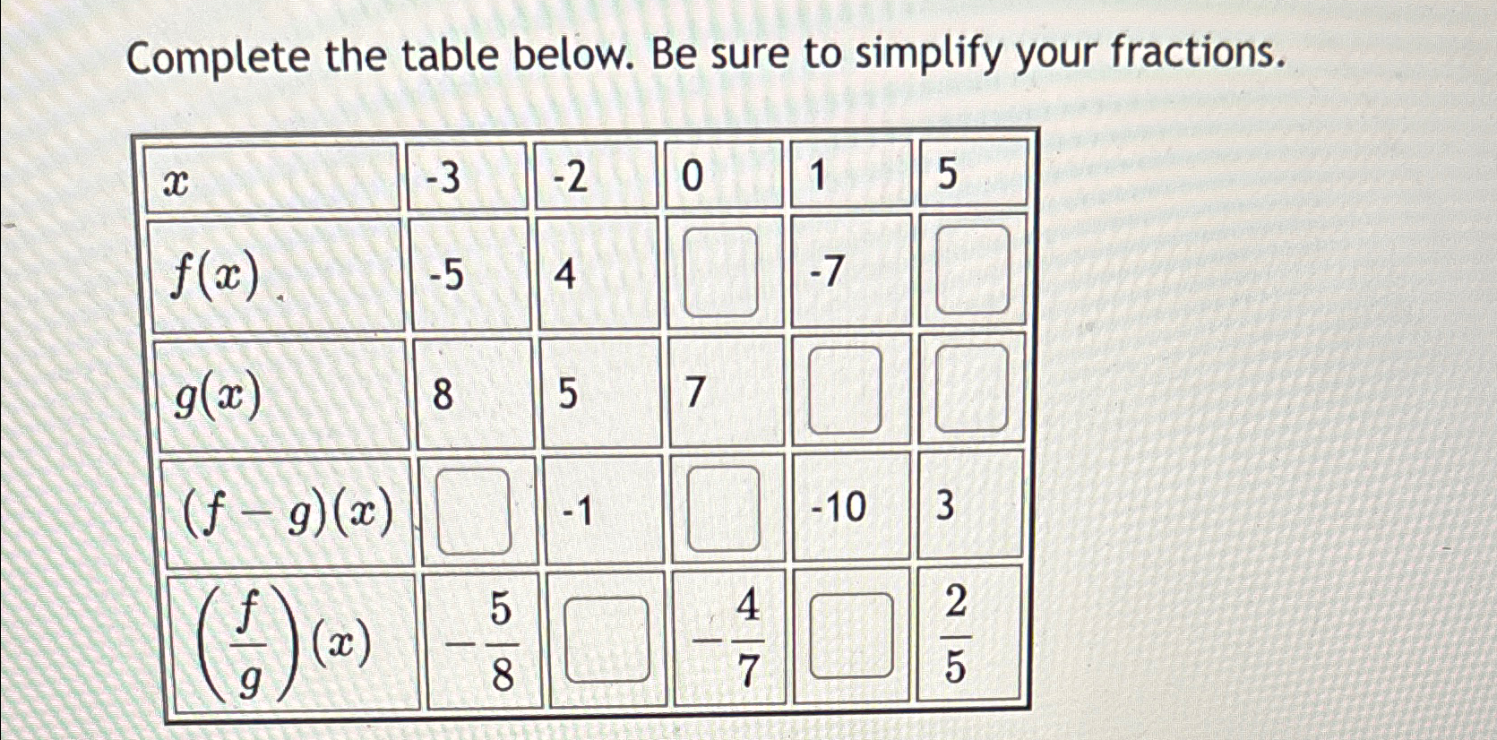 Solved Complete The Table Below. Be Sure To Simplify Your | Chegg.com