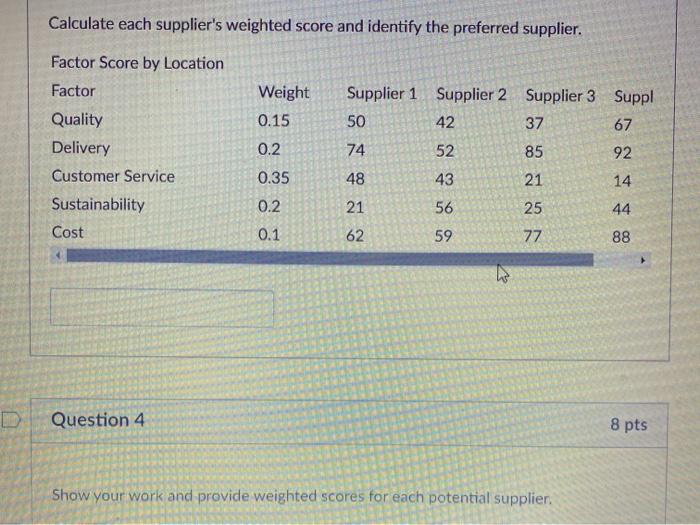 Solved Calculate each supplier's weighted score and identify | Chegg.com