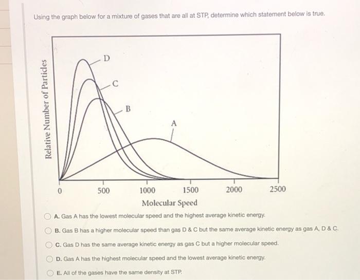 solved-using-the-graph-below-for-a-mixture-of-gases-that-are-chegg