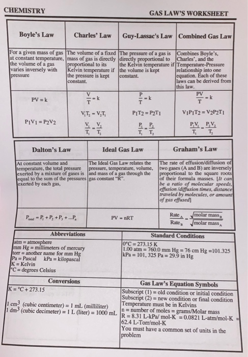 Solved CHEMISTRY GAS LAW'S WORKSHEET 1. Convert the | Chegg.com