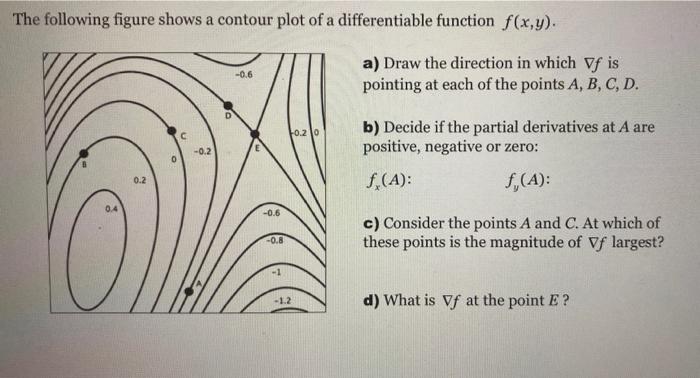Solved The following figure shows a contour plot of a | Chegg.com