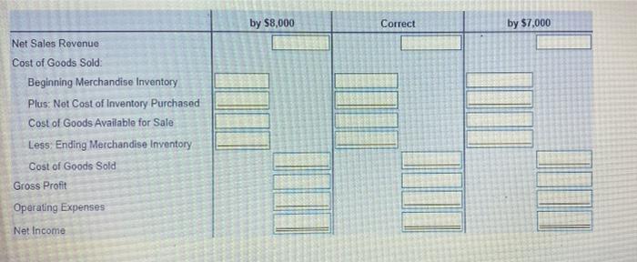 Solved Data table 2024 2023 2025 $ 217.000 Net Sales Revenue | Chegg.com