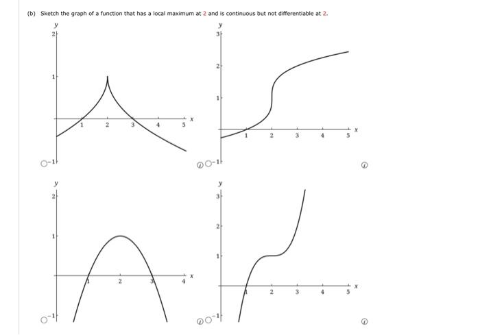 Solved (b) Sketch the graph of a function that has a local | Chegg.com