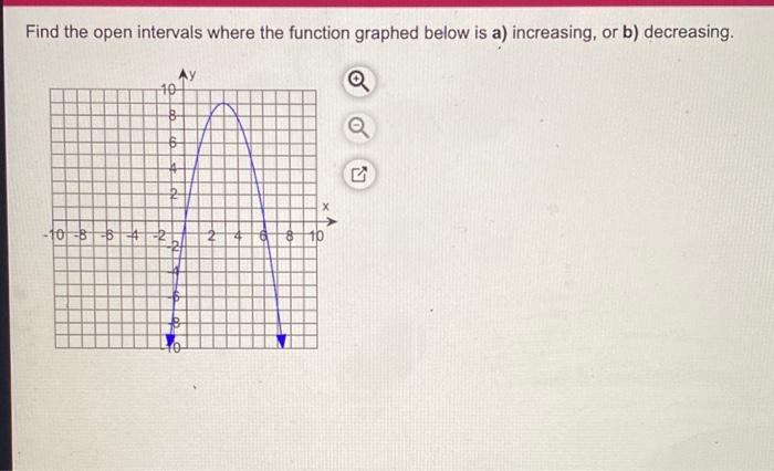 Solved Find the open intervals where the function graphed | Chegg.com