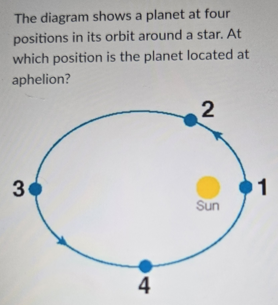 Solved The diagram shows a planet at four positions in its | Chegg.com