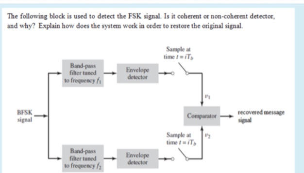 Solved The Following Block Is Used To Detect The FSK Signal. | Chegg.com