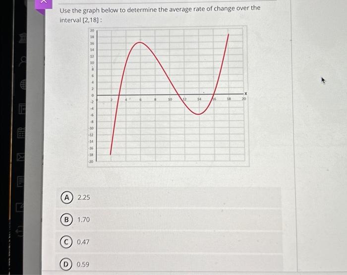 how to determine the average rate of change on a graph