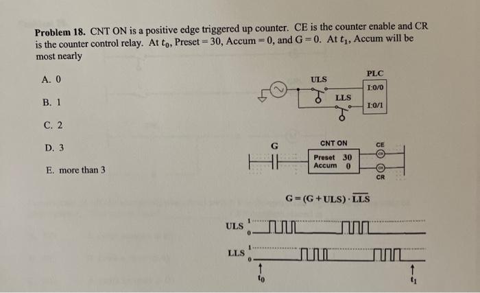 Solved Problem 18. CNT ON is a positive edge triggered up | Chegg.com