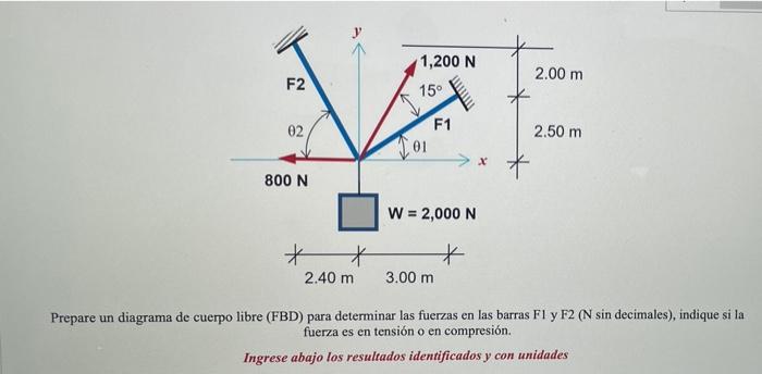 1,200 N 2.00 m F2 150 02 F1 2.50 m 01 800 N W = 2,000 N x x 2.40 m * 3.00 m Prepare un diagrama de cuerpo libre (FBD) para de