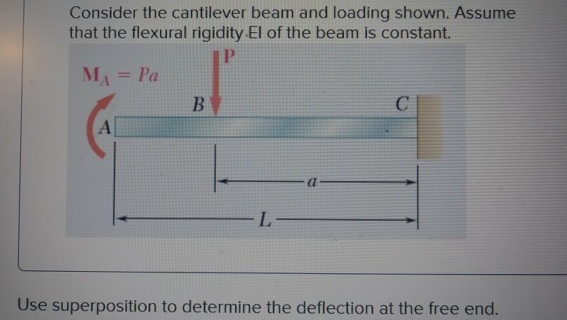 Solved Consider The Cantilever Beam And Loading Shown. | Chegg.com