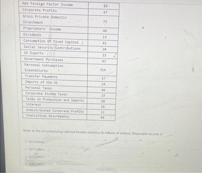 solved-net-foreign-factor-income-8-corporate-profits-47-chegg