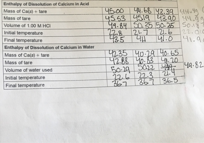 Dissolution of homework 08 image
