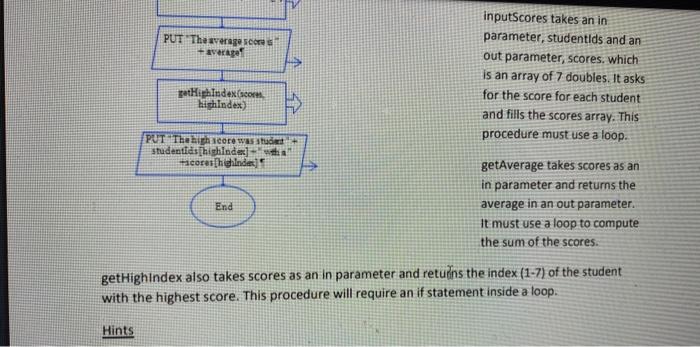 Solved create raptor flowchart for the lab described in the | Chegg.com