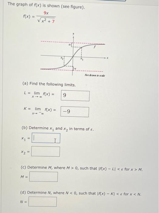 solved-the-graph-of-f-x-is-shown-see-figure-9x-f-x-x-chegg