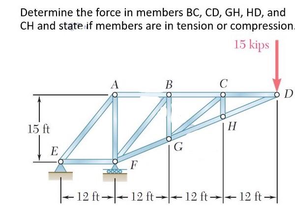 Solved Determine the force in members BC, CD, GH, HD, and CH | Chegg.com