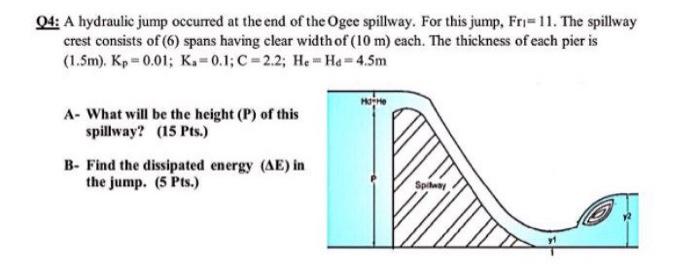 Solved Q4: A hydraulic jump occurred at the end of the Ogee | Chegg.com