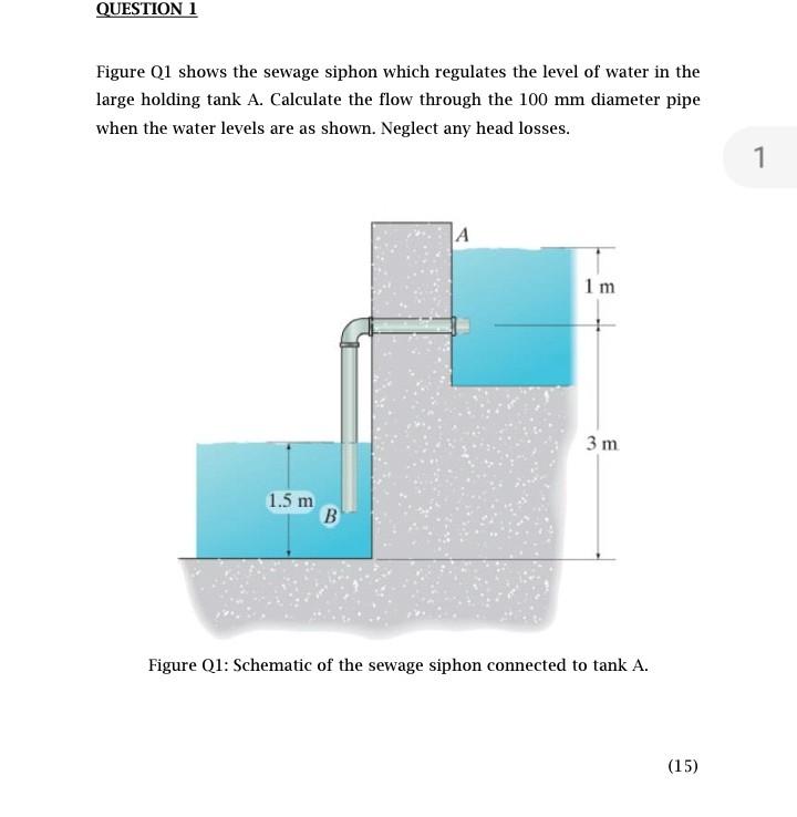 Solved QUESTION 1 Figure Q1 shows the sewage siphon which