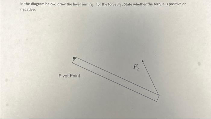 In the diagram below, draw the lever arm F₂ for the | Chegg.com