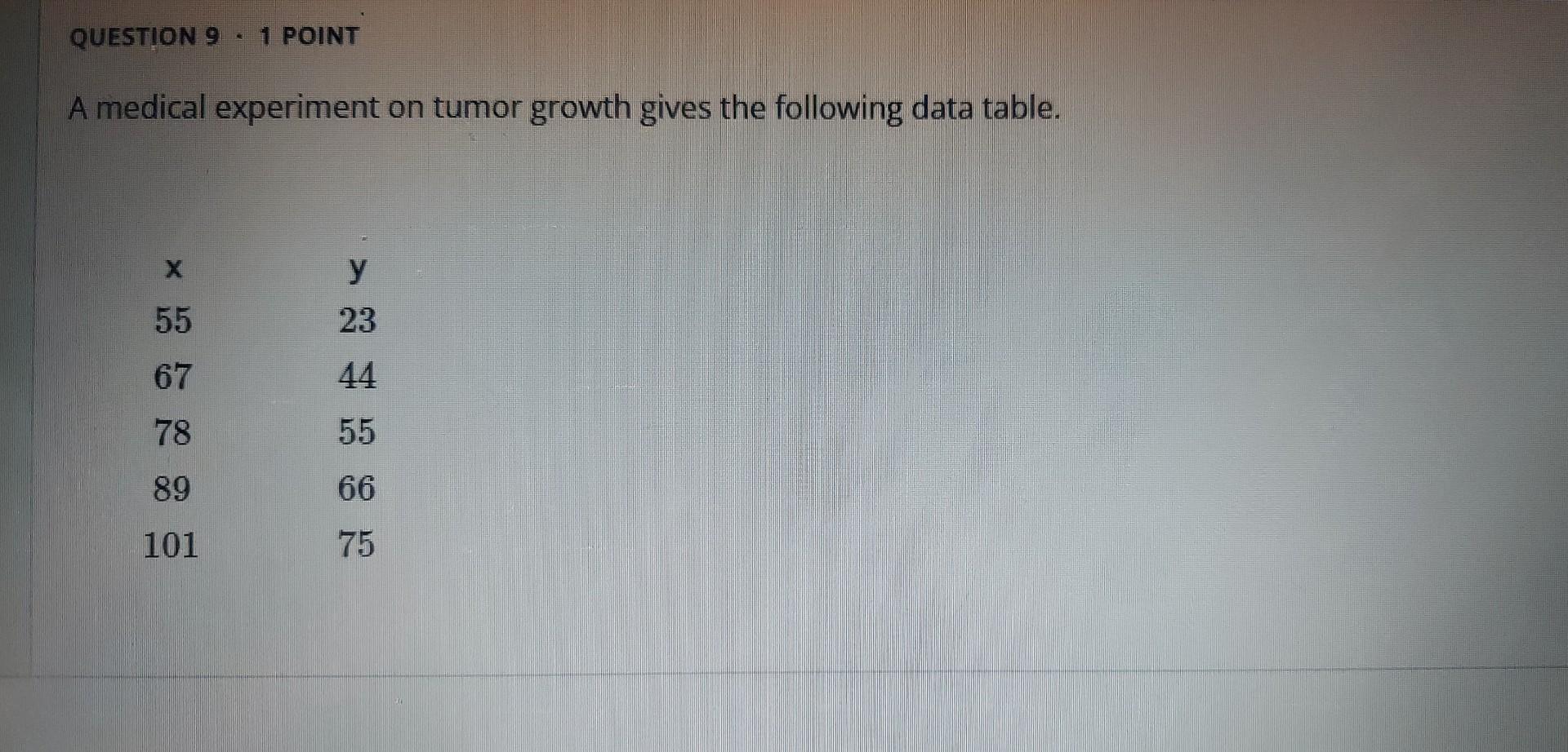 Solved A medical experiment on tumor growth gives the