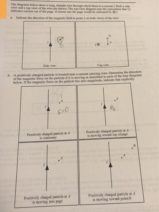 Solved The Diagrams Below Show A Long Straight Wire Thro
