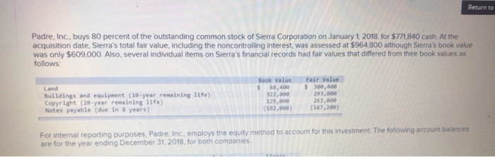 Return to Padre, Inc., buys 80 percent of the | Chegg.com