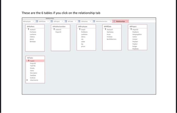 Solved Database Exercise Create A Database Which Contains | Chegg.com