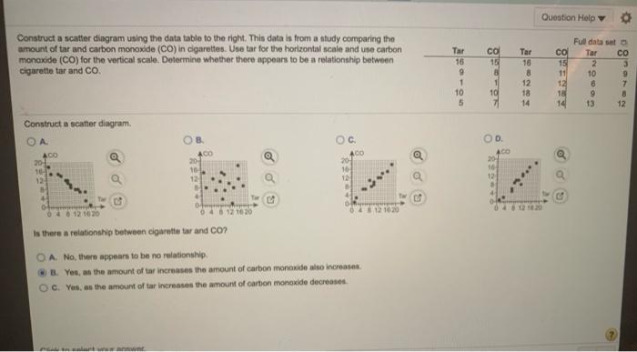 Solved Question Help Construct a scatter diagram using the | Chegg.com