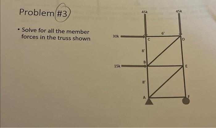 Solved - Solve for all the member forces in the truss shown | Chegg.com