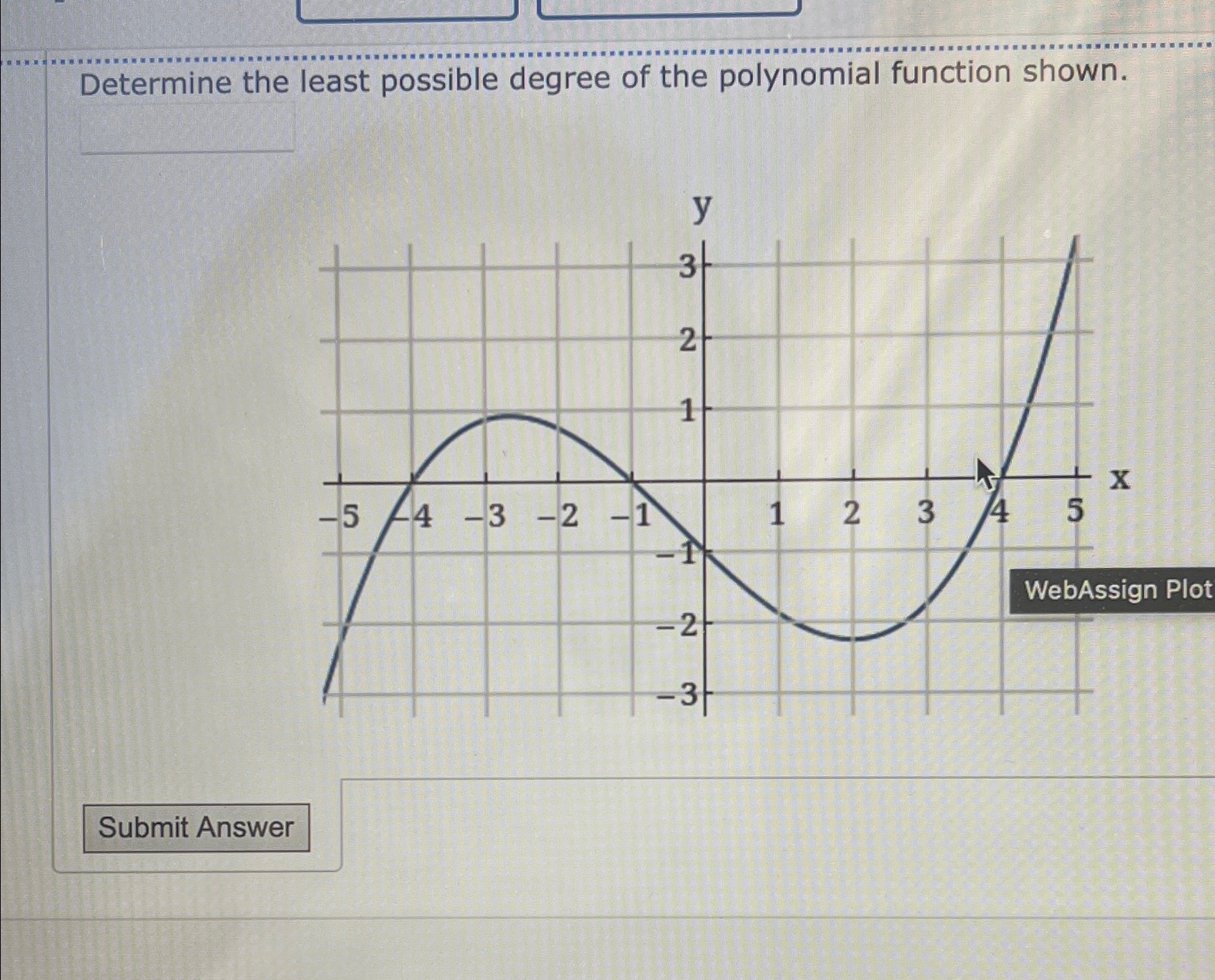 Solved Determine the least possible degree of the polynomial | Chegg.com