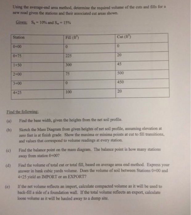 Using the average-end area method, determine the | Chegg.com