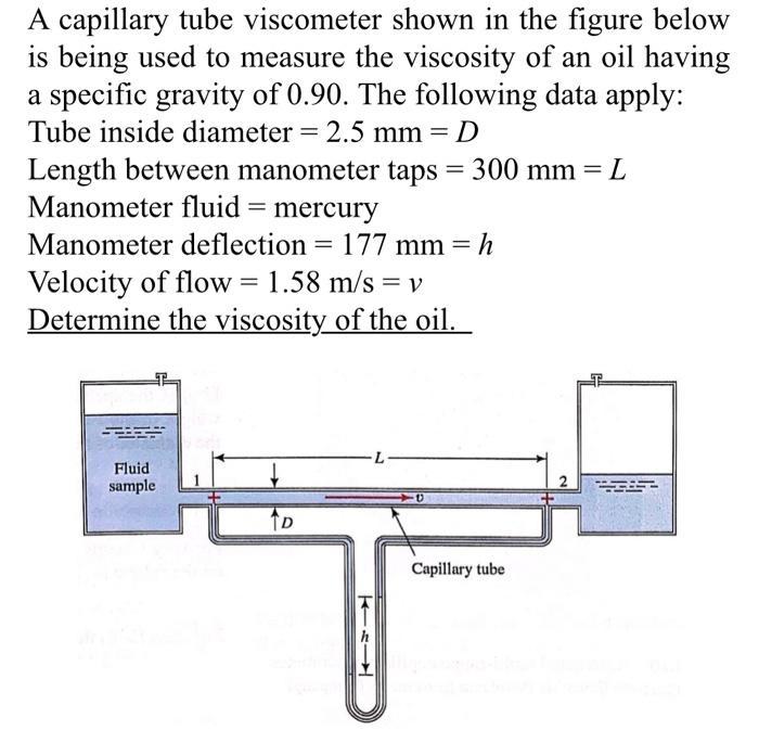 [Solved] A capillary tube shown in the figure b