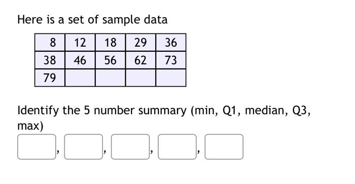 solved-here-is-a-set-of-sample-data-identify-the-5-number-chegg