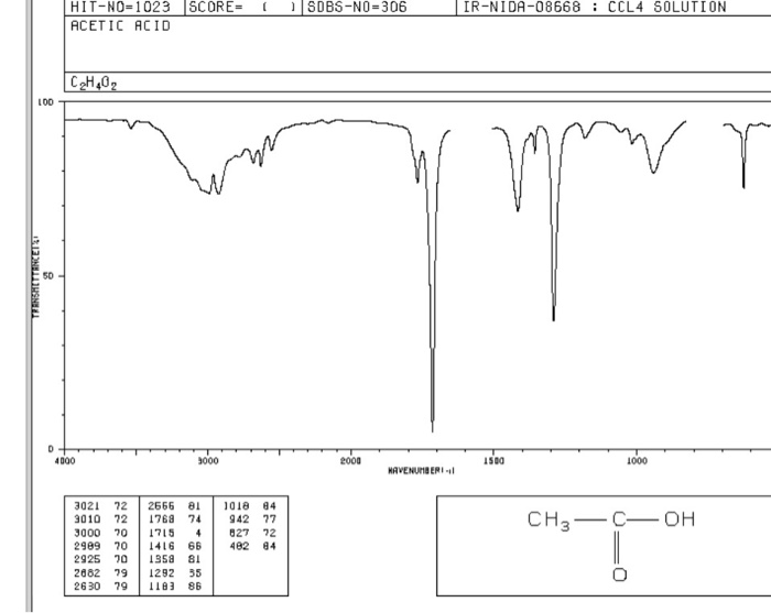 Solved Compare and contrast the IR of the starting material | Chegg.com